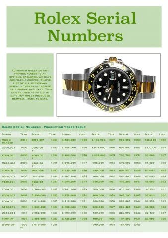 intestazione rolex|Rolex Serial Numbers with Production Dates .